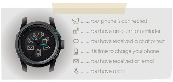 Cookoo Connected Watch