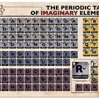 Periodic Table of Imaginary Elements Poster