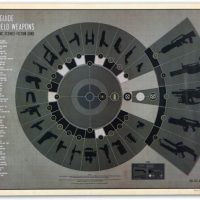 Sci-Fi Guns Poster
