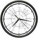 Unit Circle Radian Wall Clock