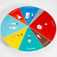 Wheel of Portion Cake Platter
