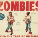 Zombies 2012 The Year of Infection Wall Calendar