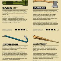 Improvised Zombie Weapons - A Guide