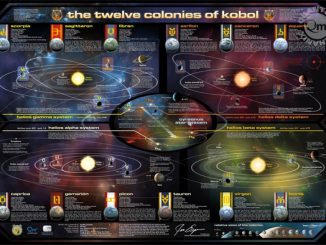 Battlestar Galactica Map of the Twelve Colonies