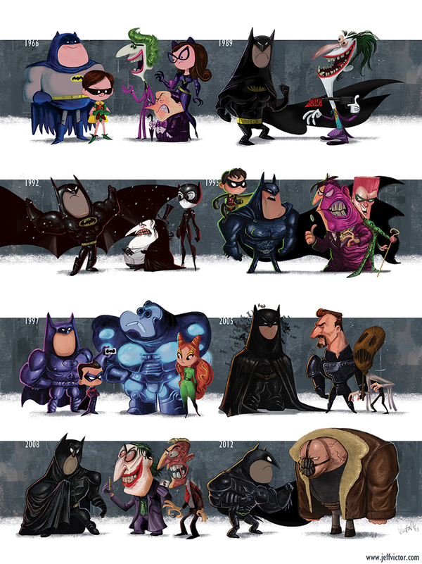 Evolution of the Batman Films Poster Print