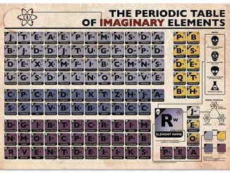 Periodic Table of Imaginary Elements Poster