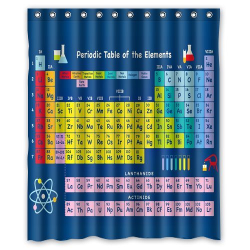 Periodic Table of The Elements Shower Curtain