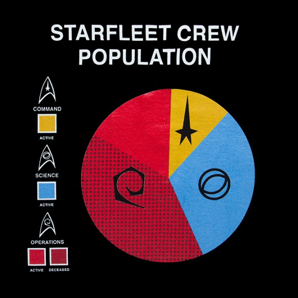 Starfleet Population T-Shirt