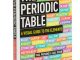 The Periodic Table A Visual Guide to the Elements