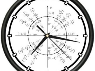 Unit Circle Radian Wall Clock