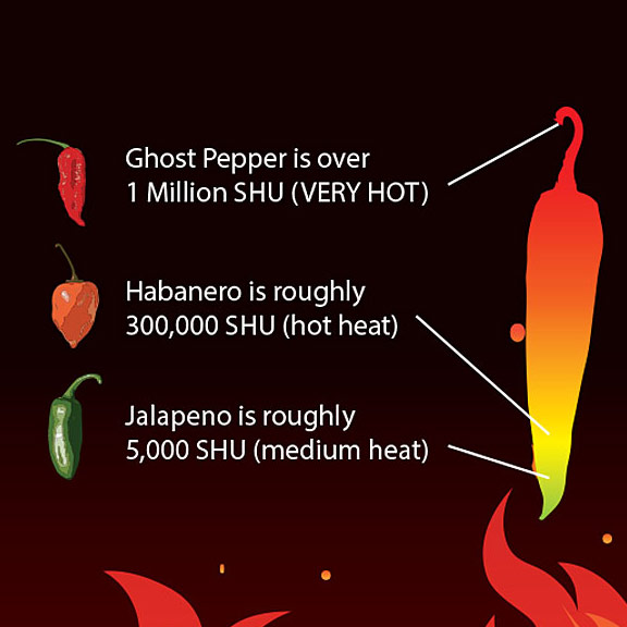 Well That Escalated Quickly Super Hot Pepper Spice