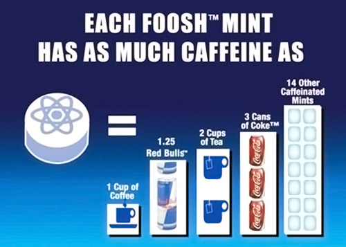 Foosh Energy Mints Caffeine Content