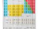 Periodic Table Shower Curtain