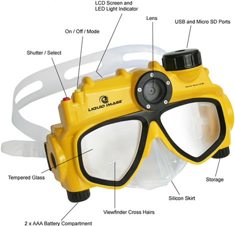 Underwater Digital Camera Mask