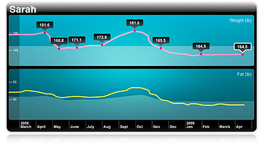 Weight Tracking Software